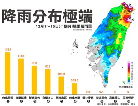 有下雨嗎|臺北市, 台北市, 臺灣 每小時天氣 